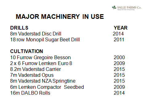 List of Machinery in use 2017