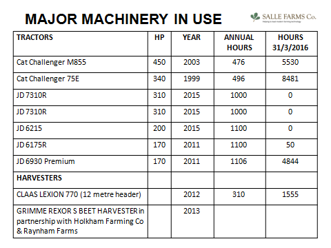 Table of Major Machinery in use 2017